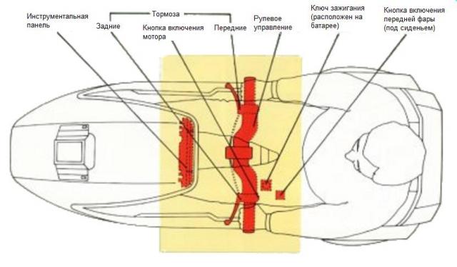 Элементы управления Sinclair C5